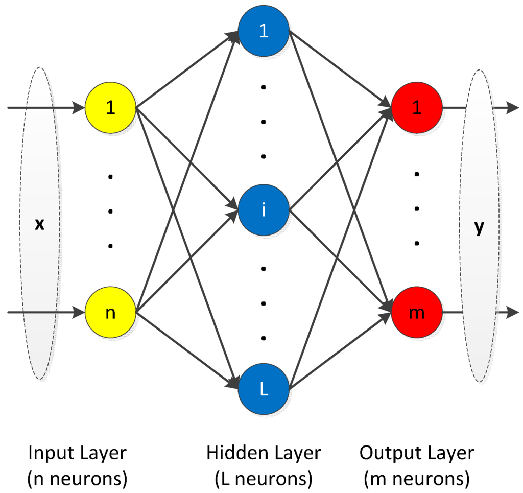 Sensors 16 00202 g002 1024