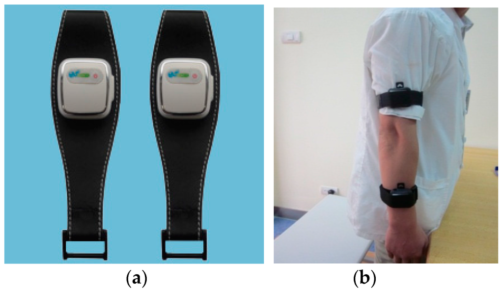 Sensors 16 00202 g003 1024