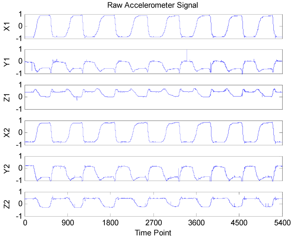 Sensors 16 00202 g004 1024