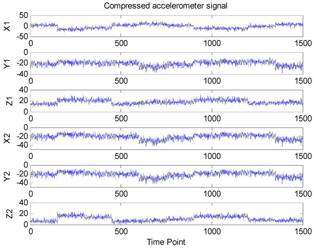 Sensors 16 00202 g005 1024