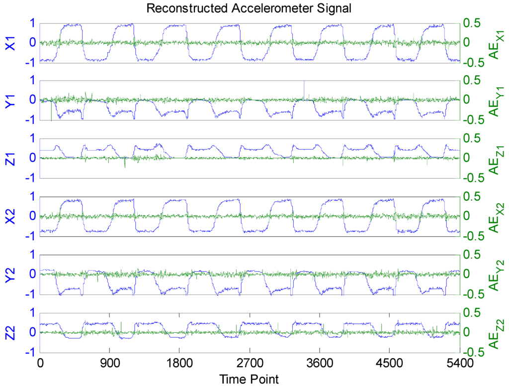 Sensors 16 00202 g006 1024