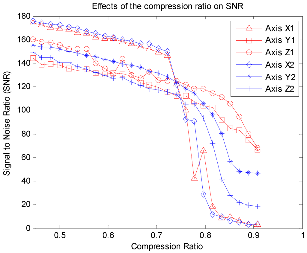 Sensors 16 00202 g008 1024