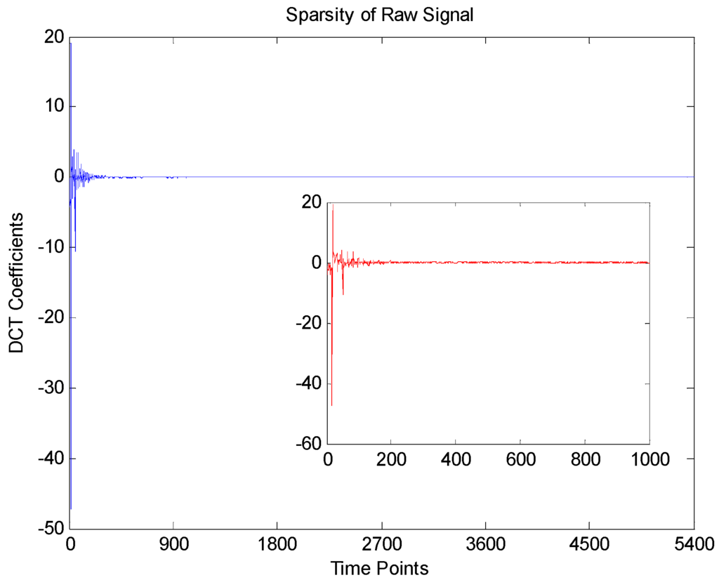 Sensors 16 00202 g009 1024