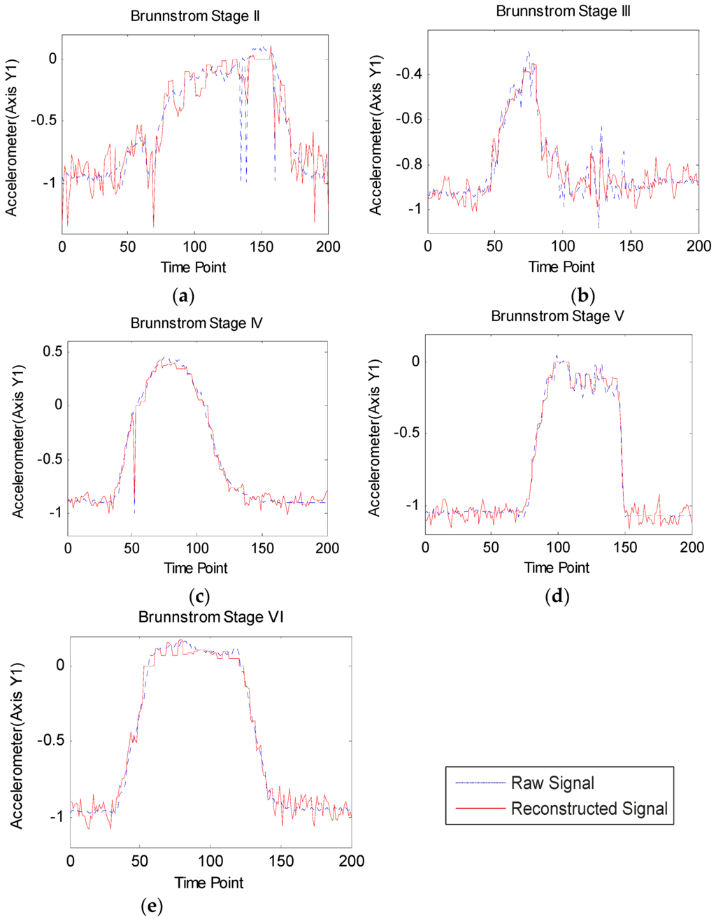 Sensors 16 00202 g010 1024