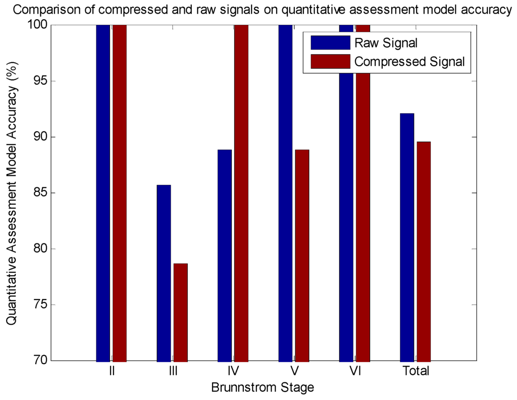 Sensors 16 00202 g011 1024