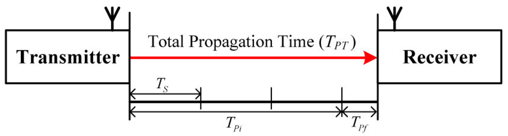 Sensors 16 00203 g001 1024