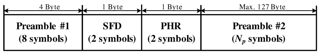 Sensors 16 00203 g002 1024