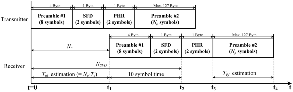 Sensors 16 00203 g003 1024