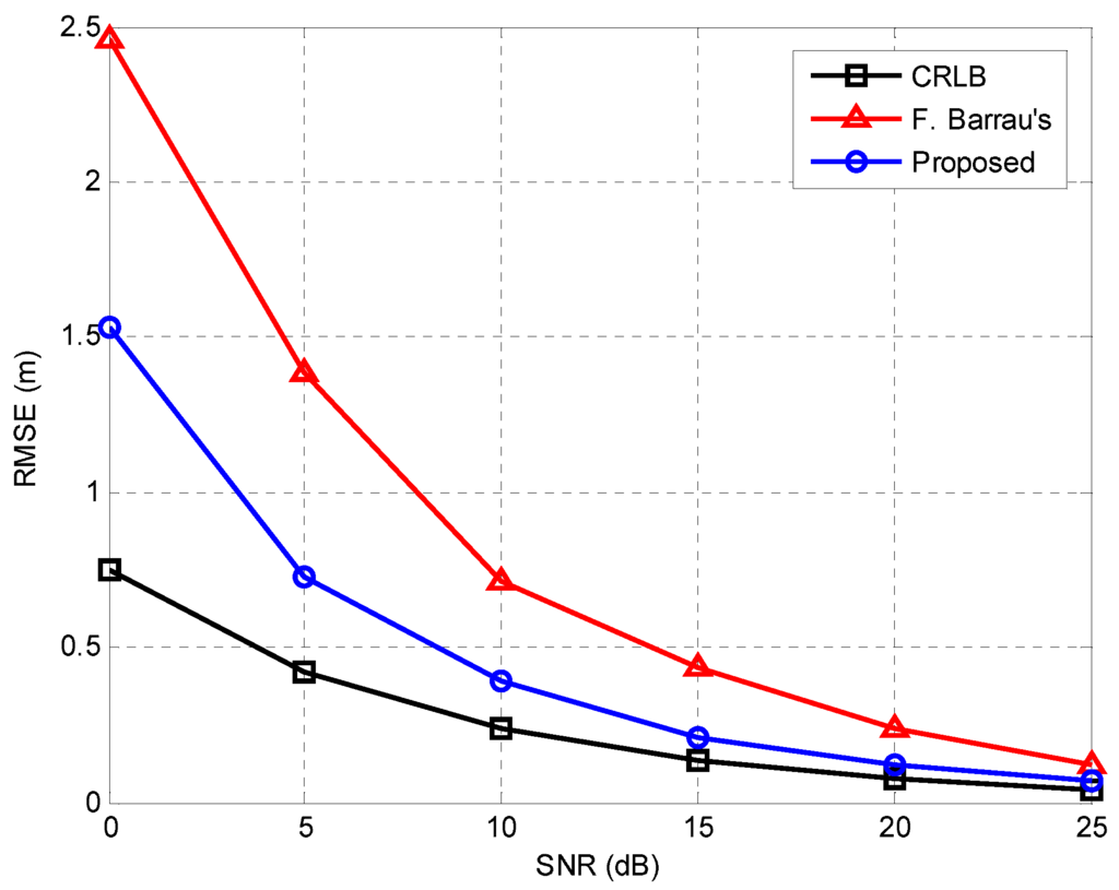 Sensors 16 00203 g008 1024