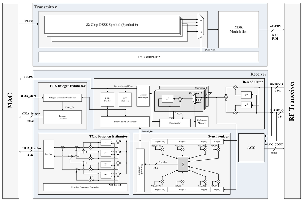 Sensors 16 00203 g010 1024