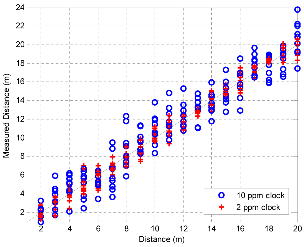 Sensors 16 00203 g012 1024