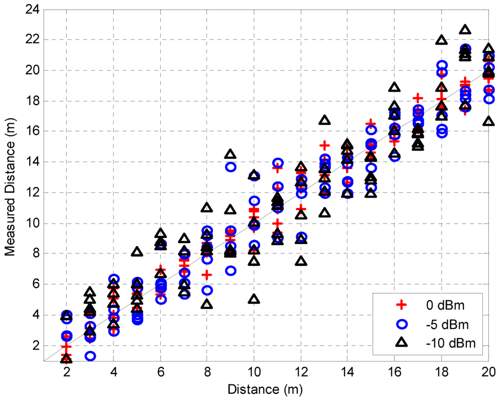 Sensors 16 00203 g013 1024