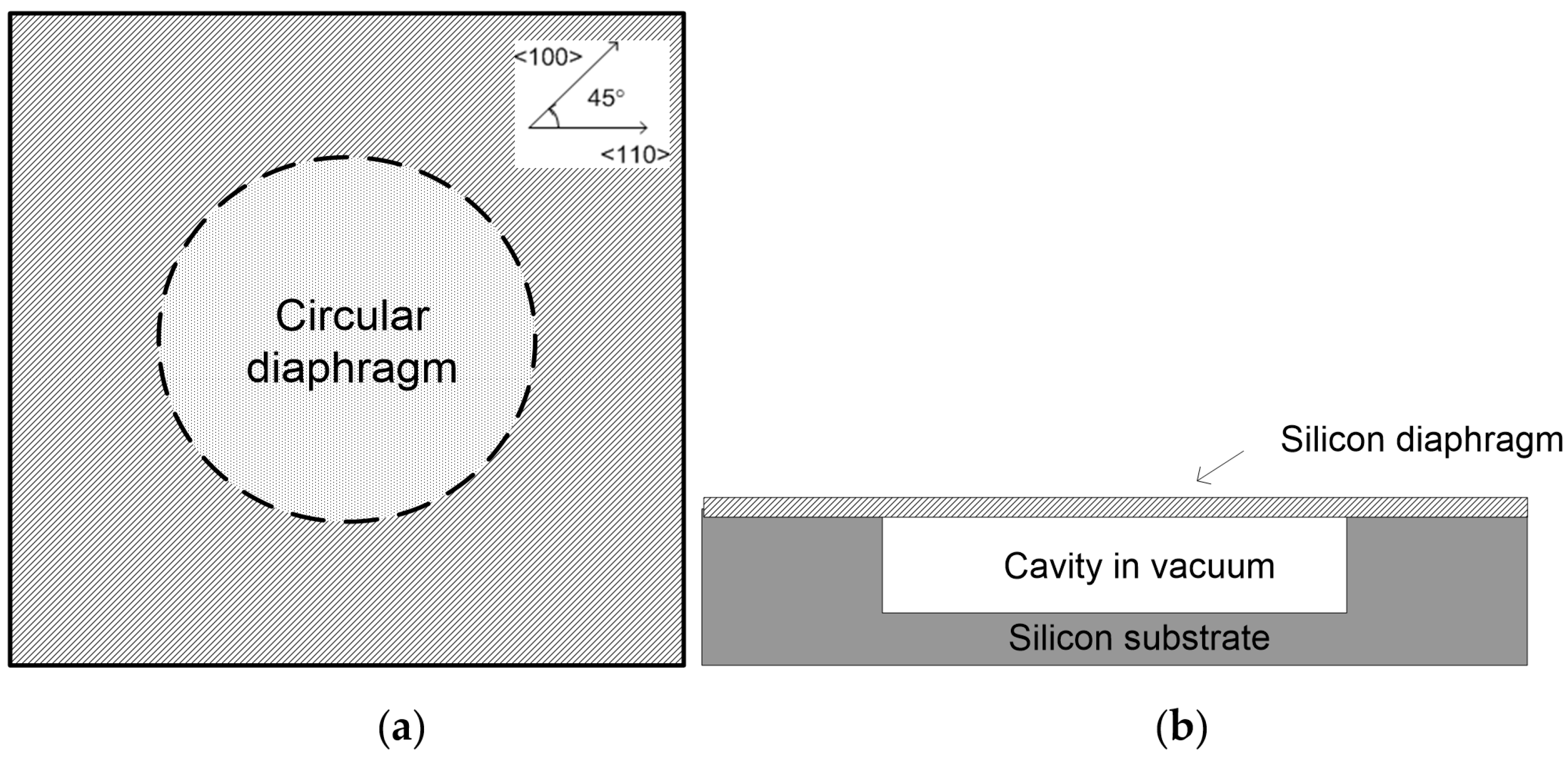 Sensors 16 00204 g001