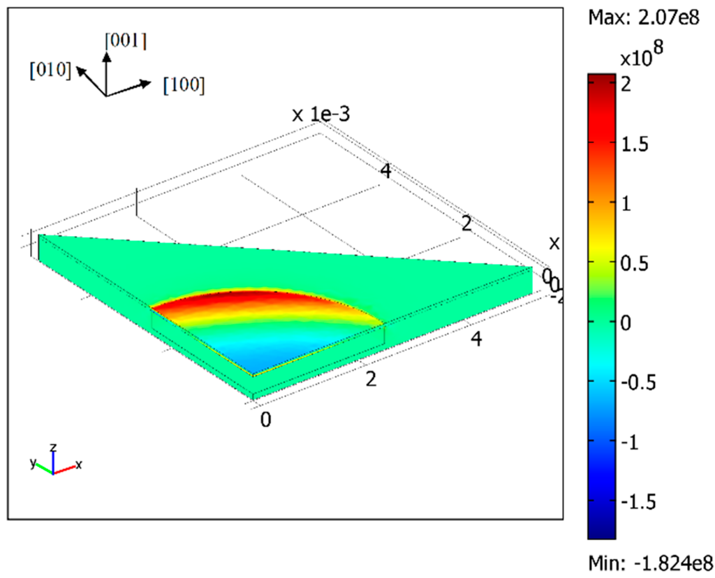 Sensors 16 00204 g004 1024