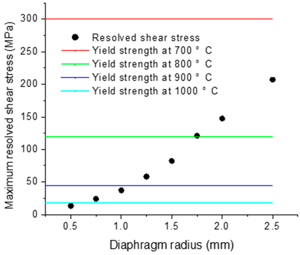 Sensors 16 00204 g005 1024