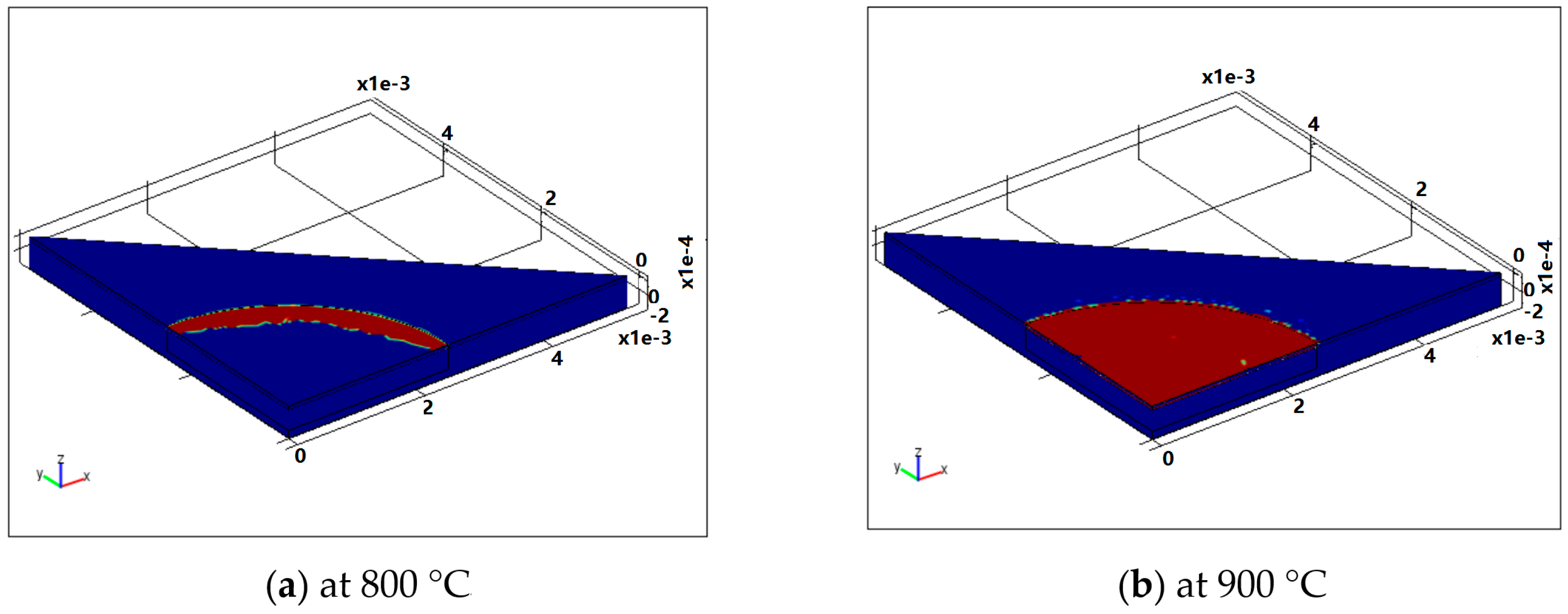 Sensors 16 00204 g006