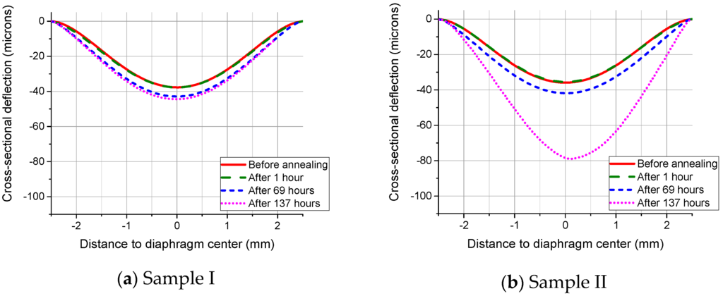 Sensors 16 00204 g007 1024
