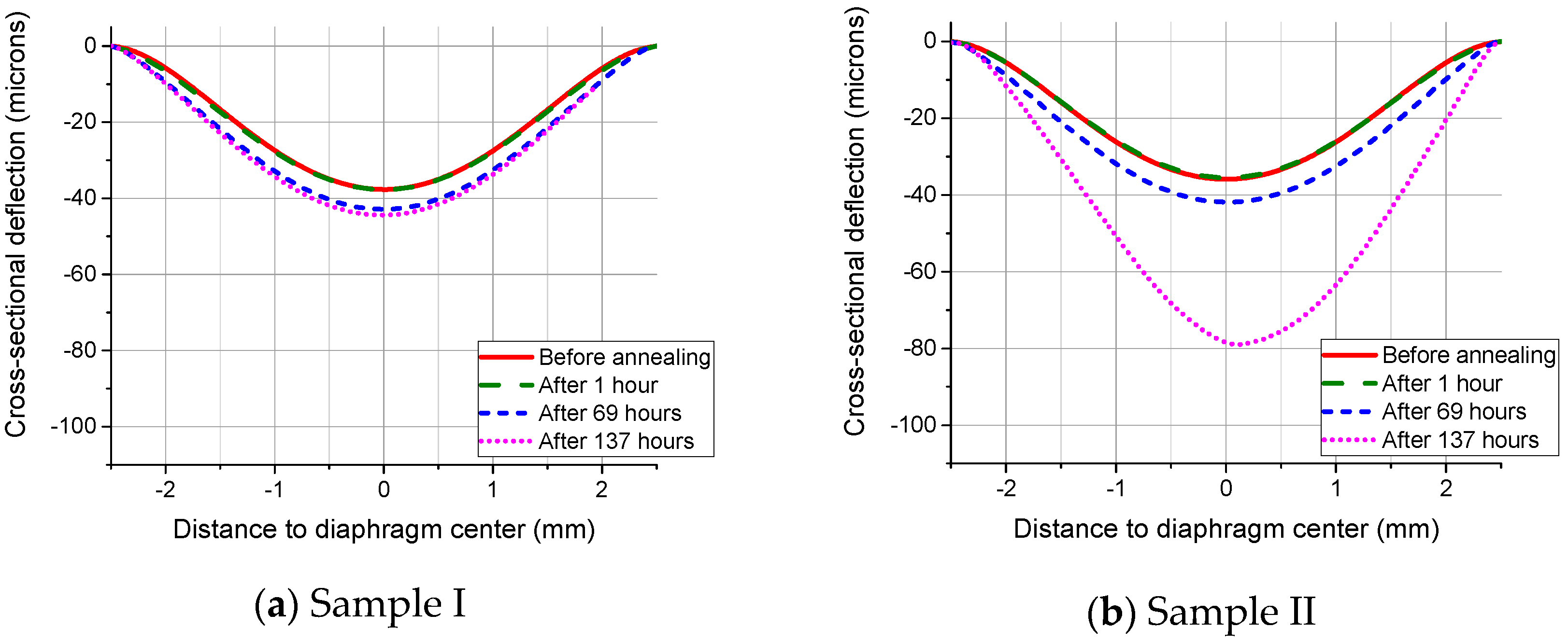 Sensors 16 00204 g007