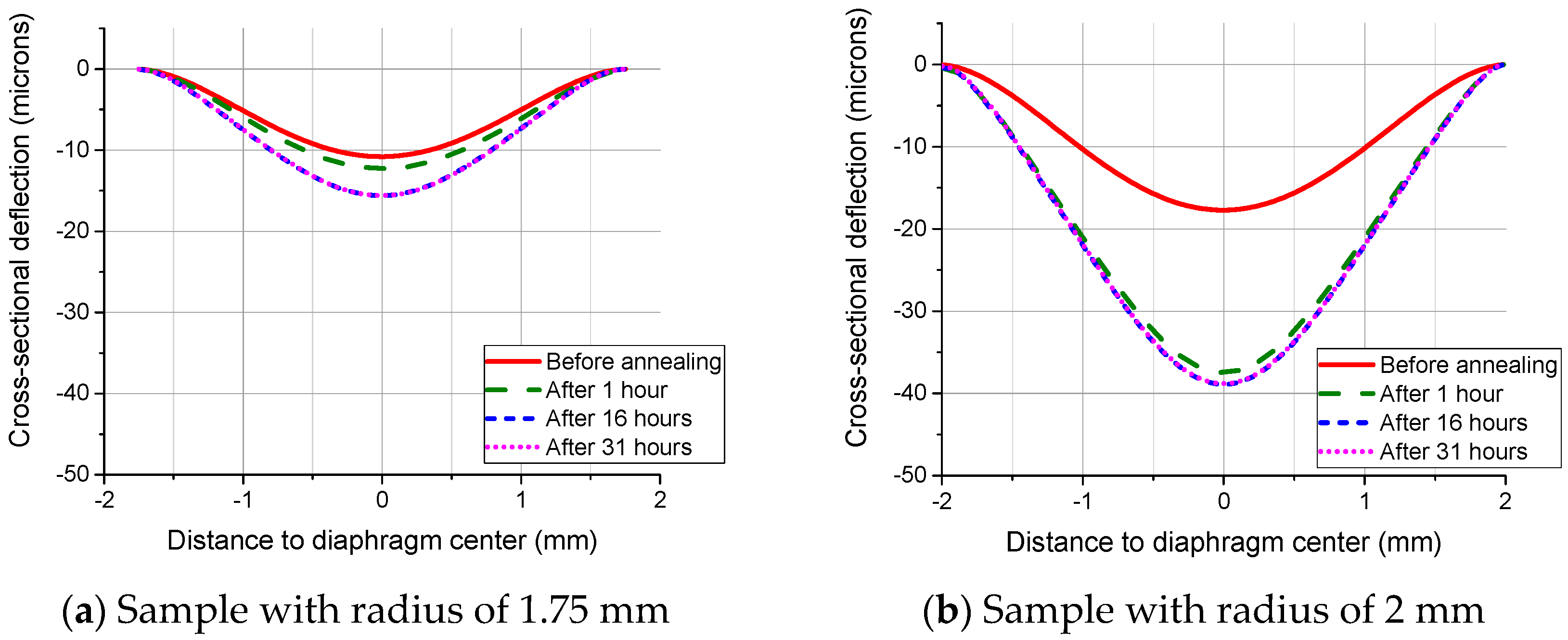 Sensors 16 00204 g008