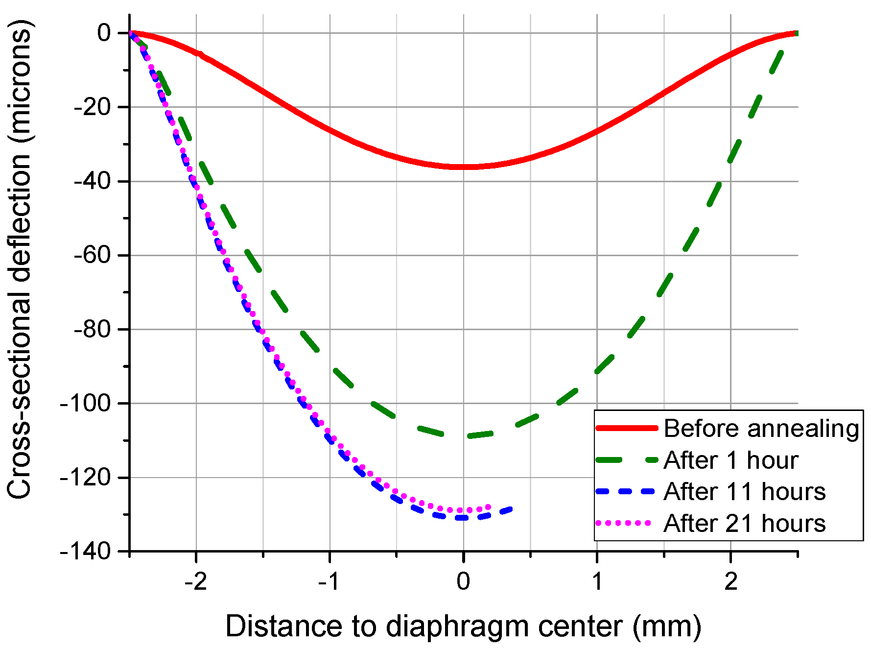 Sensors 16 00204 g009