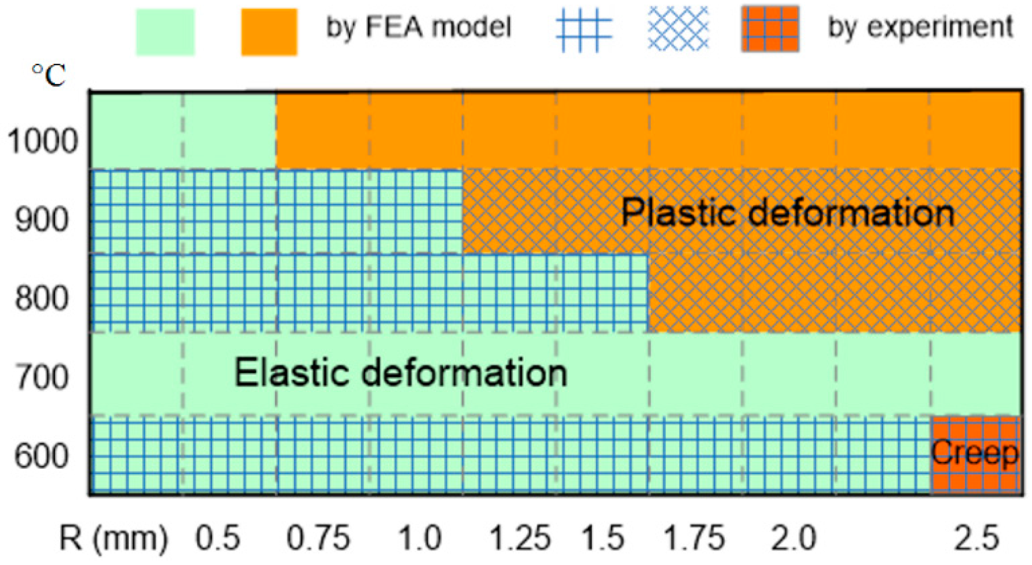 Sensors 16 00204 g011