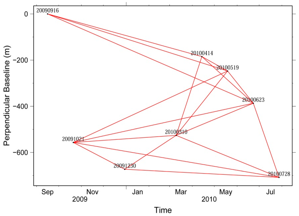 Sensors 16 00206 g002 1024