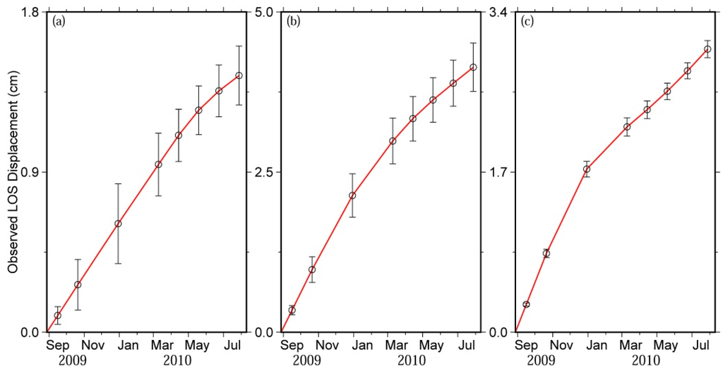 Sensors 16 00206 g004 1024
