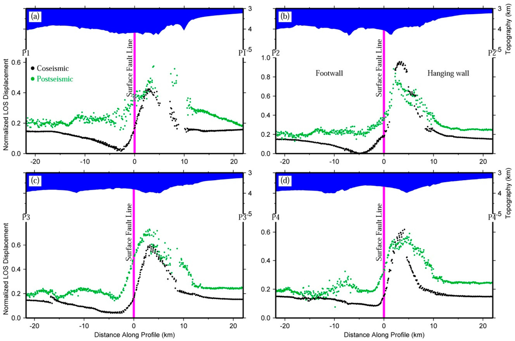 Sensors 16 00206 g006 1024