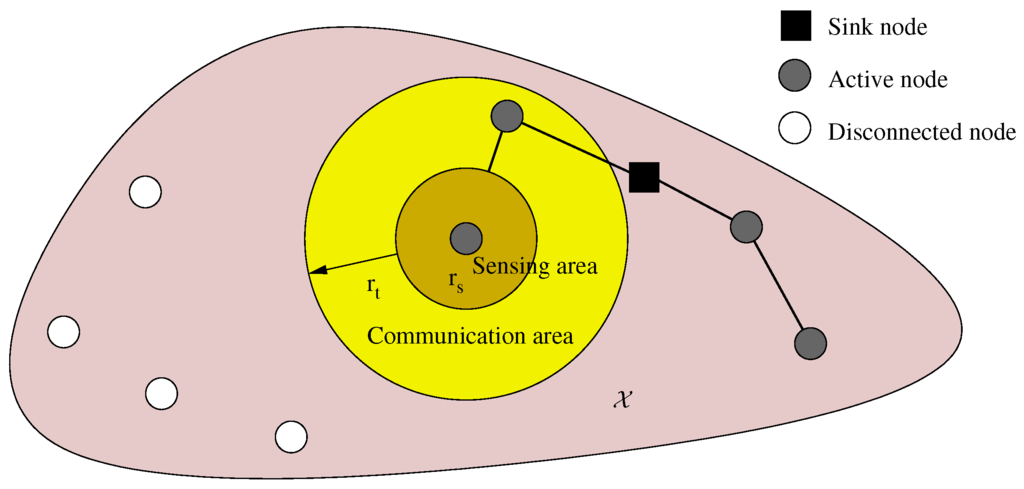 Sensors 16 00209 g001 1024