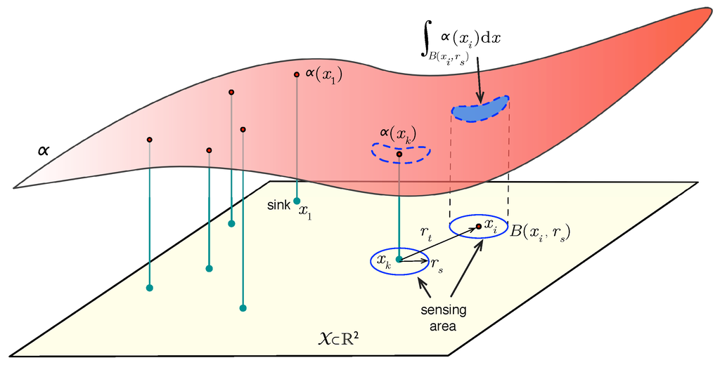 Sensors 16 00209 g002 1024