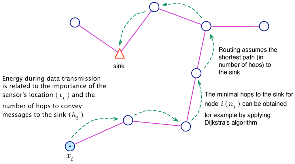 Sensors 16 00209 g003 1024