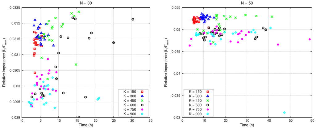 Sensors 16 00209 g007 1024