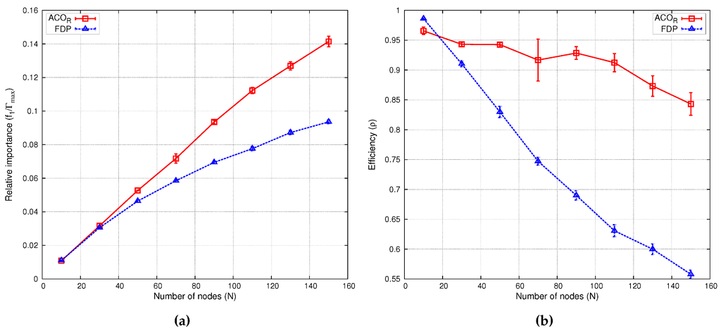 Sensors 16 00209 g008 1024