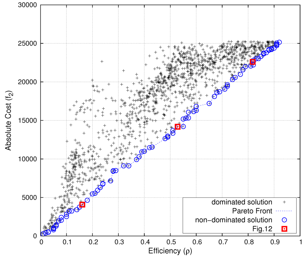 Sensors 16 00209 g011 1024