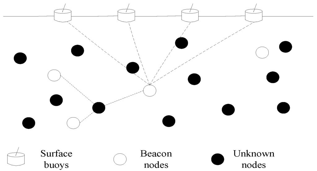 Sensors 16 00212 g001 1024