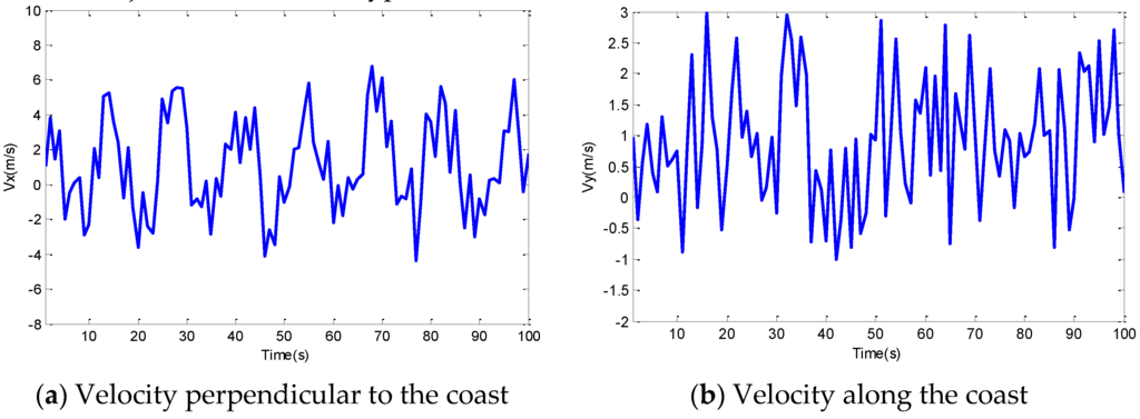 Sensors 16 00212 g003 1024