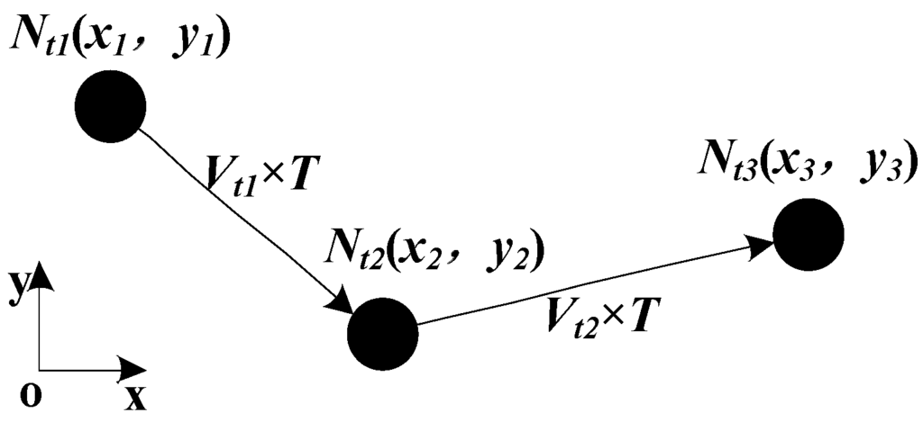 Sensors 16 00212 g004 1024