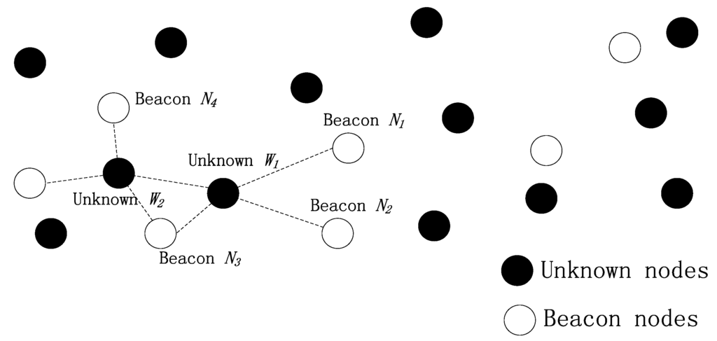 Sensors 16 00212 g005 1024