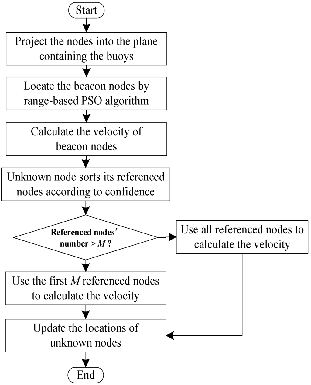 Sensors 16 00212 g006 1024