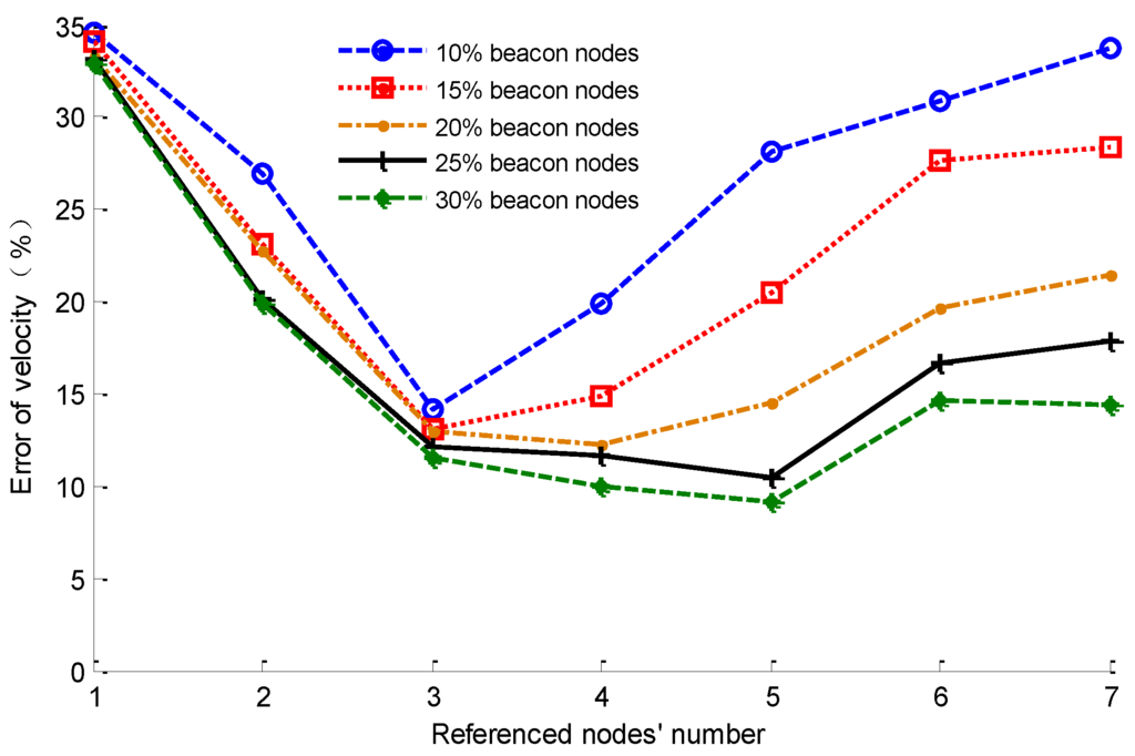 Sensors 16 00212 g007 1024