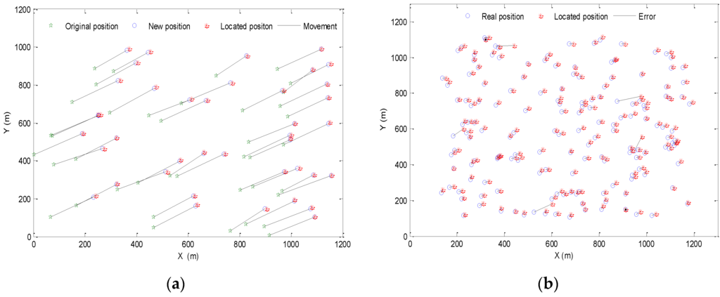 Sensors 16 00212 g008 1024