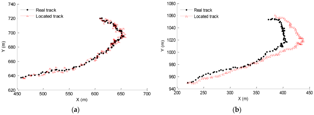 Sensors 16 00212 g009 1024
