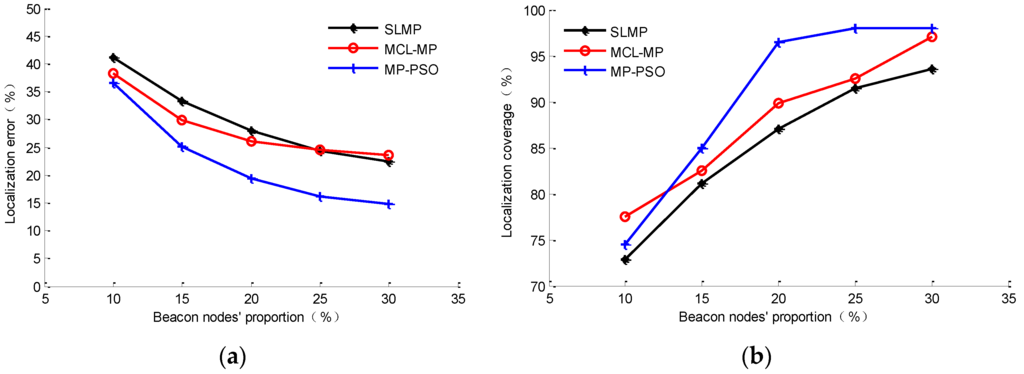 Sensors 16 00212 g010 1024