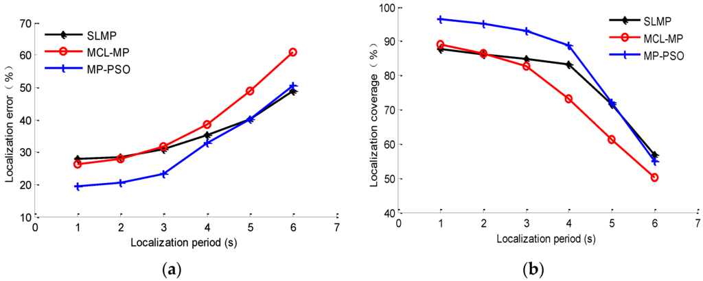 Sensors 16 00212 g011 1024