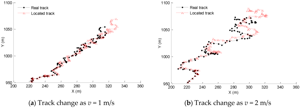 Sensors 16 00212 g012a 1024