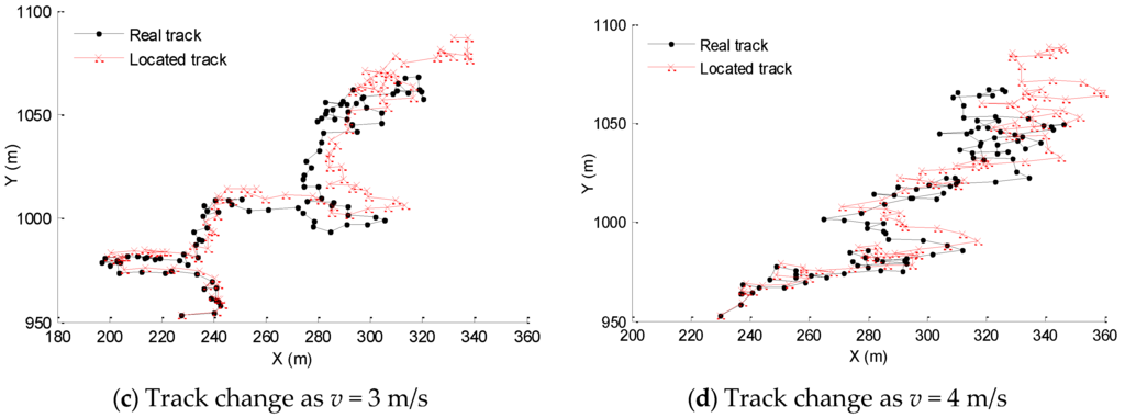 Sensors 16 00212 g012b 1024