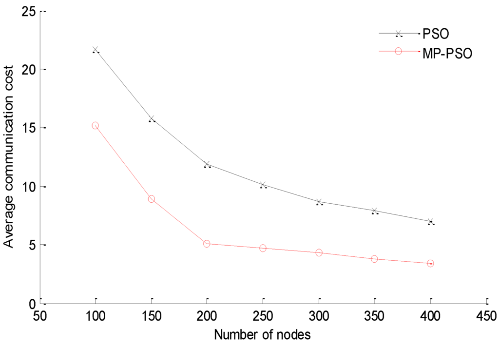 Sensors 16 00212 g013 1024