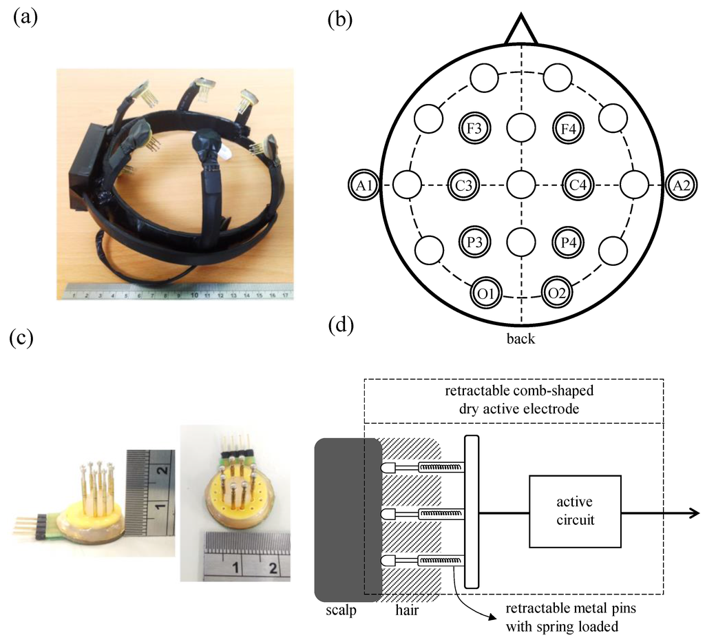 Sensors 16 00213 g002 1024