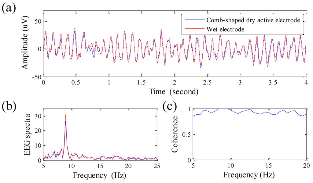 Sensors 16 00213 g005 1024