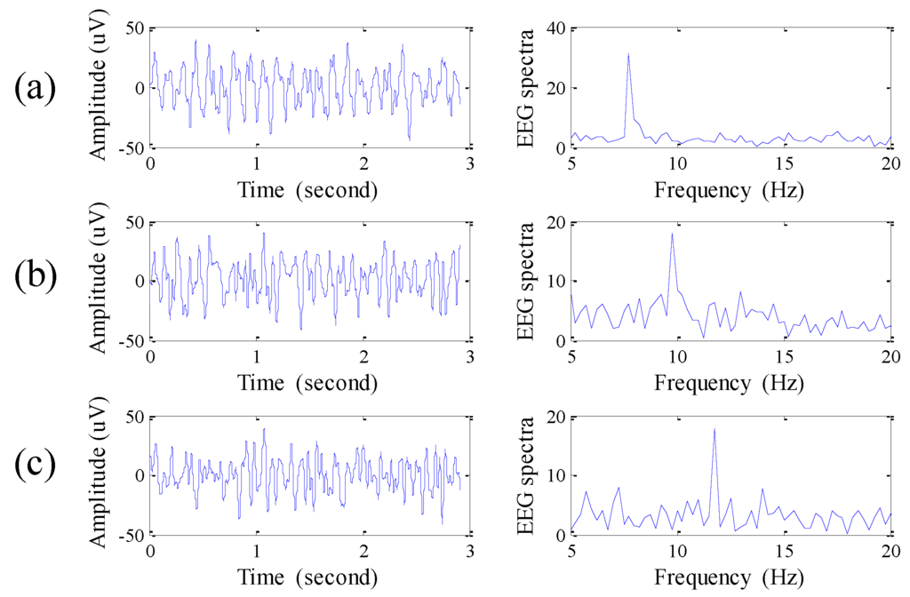 Sensors 16 00213 g006 1024
